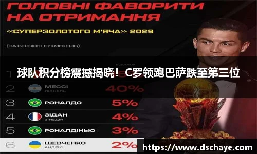 球队积分榜震撼揭晓！C罗领跑巴萨跌至第三位