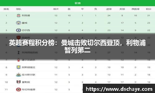 英超赛程积分榜：曼城击败切尔西登顶，利物浦暂列第二